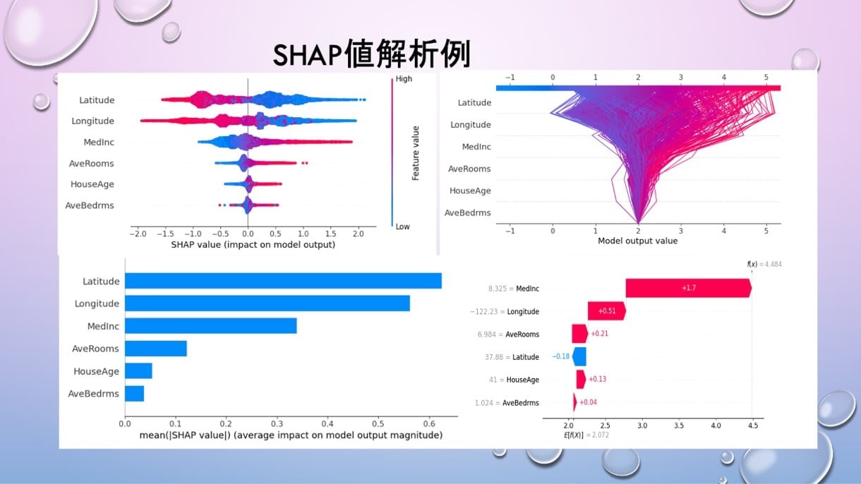 機械学習LightGBM コード販売します Deep Learning, 特徴量解析，SHAP値 イメージ5