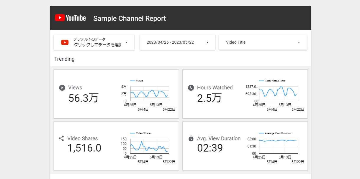 広告運用データを管理できるBIツールを作成します Looker Studioを活用した広告運用レポート自動化 イメージ3