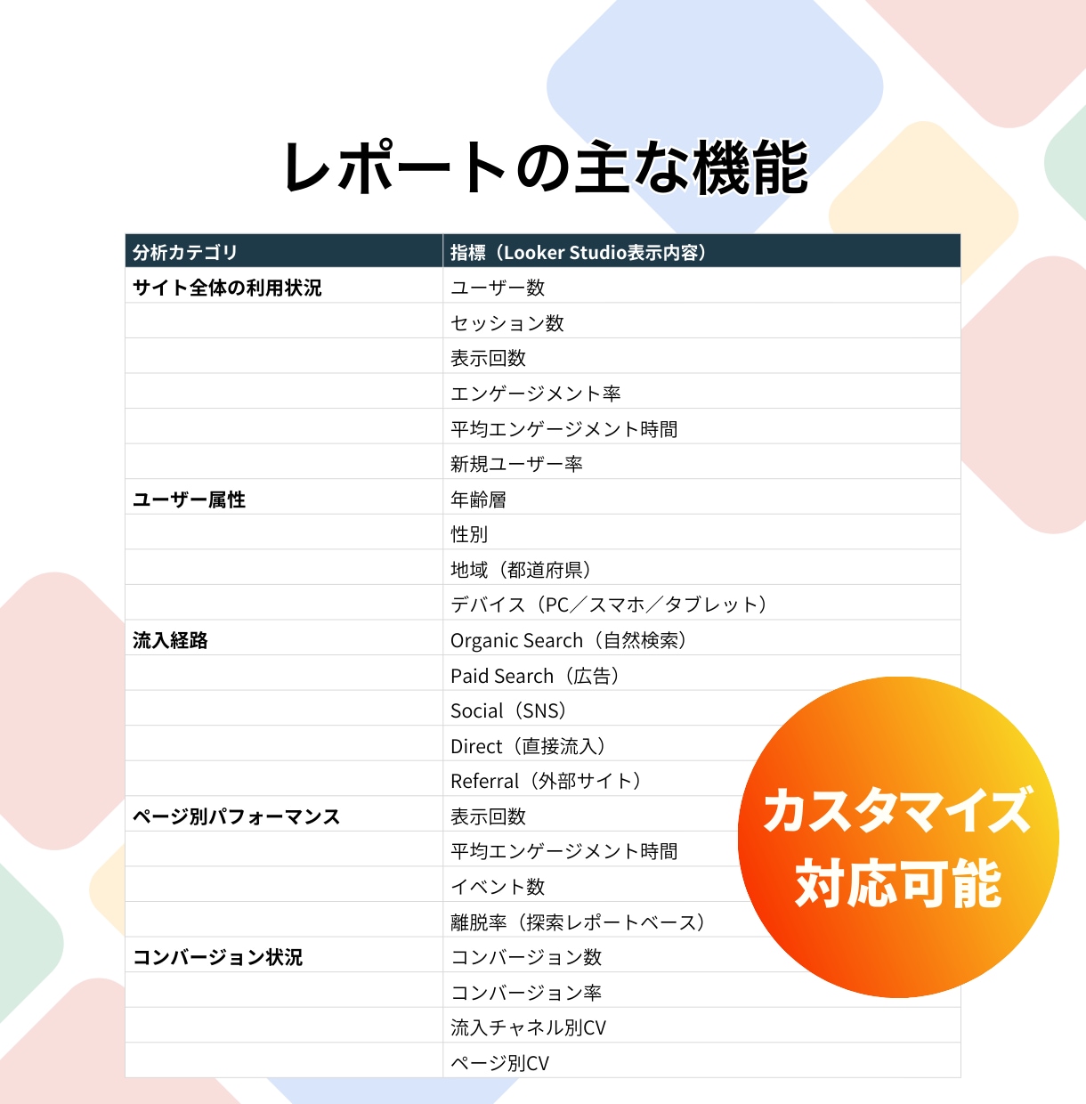 LookerStudio(GA4)を構築します サイト改善に使えるレポート環境を構築 イメージ2