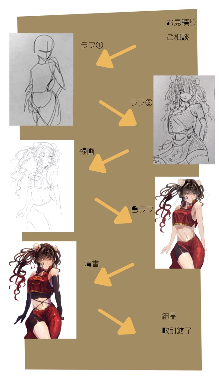 ラフ作成無制限○最低4000円でお描きします クライアント様のニーズを満たすものをご提供します！ イメージ10