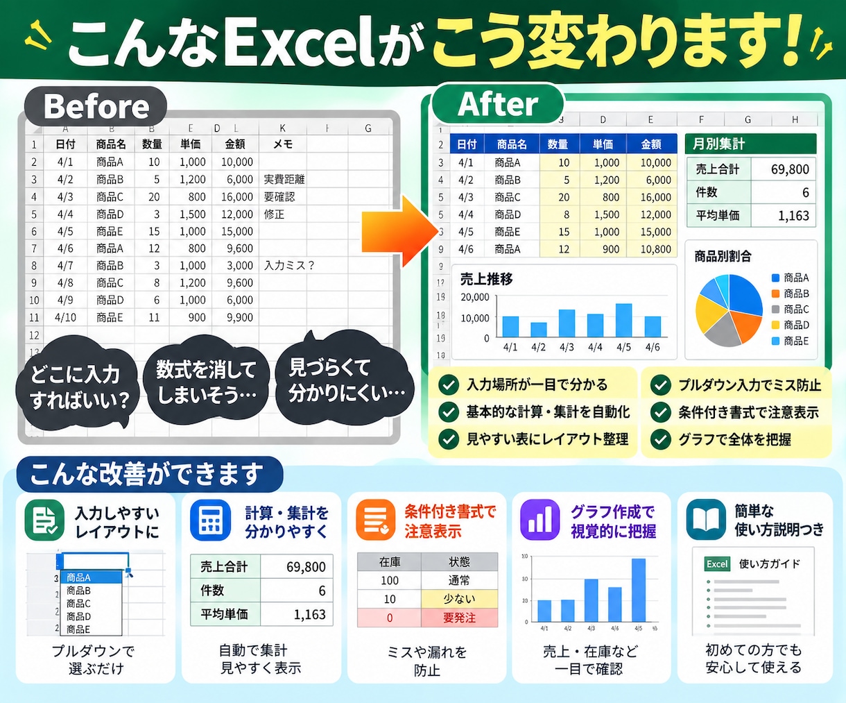 Excelの使いにくいを分かりやすく改善します Excelが苦手な方にも迷わない管理表に整えます イメージ2