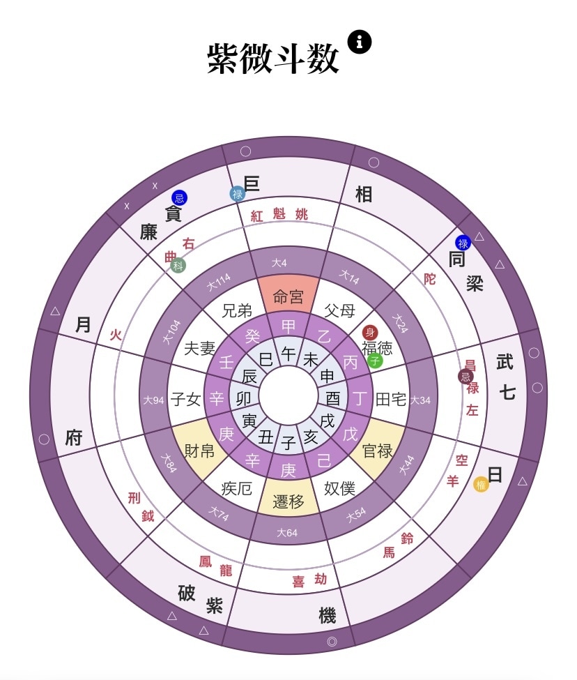 総合鑑定、あなたの宿命を鑑定いたします 紫微斗数占いで運命を探求し、本質を発見するサービスです。 イメージ8