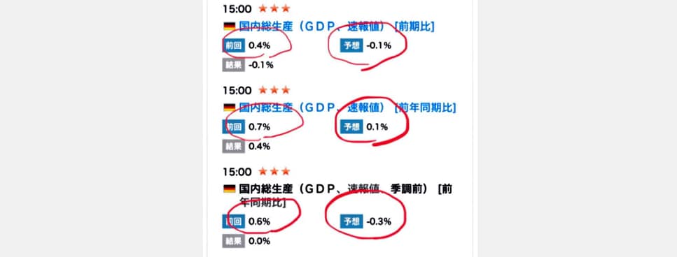 経済指標を利用する手法をお届けします 指標で発生するトレンドをまるっと獲得 イメージ3