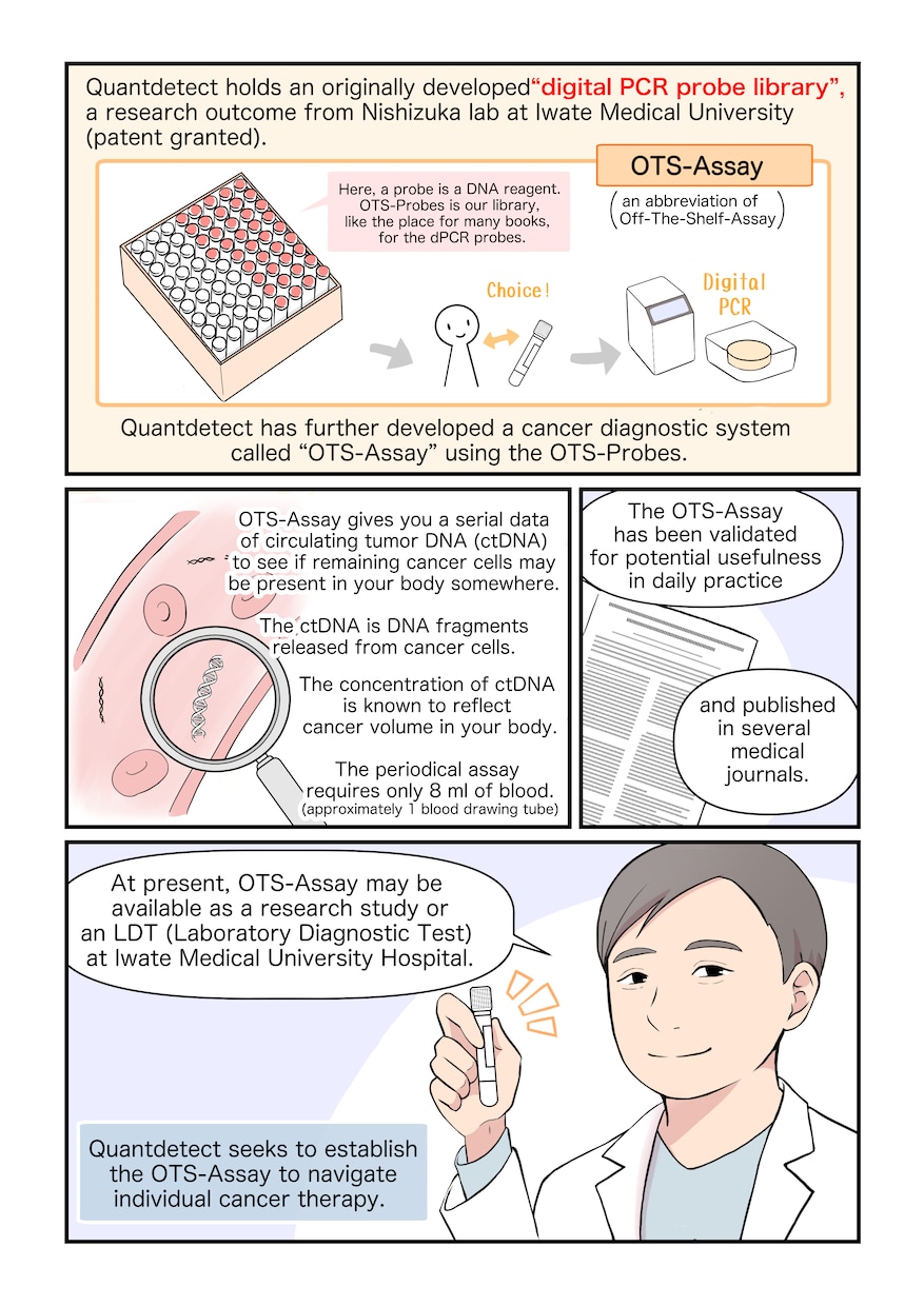 優しい絵柄で、分かりやすく伝わる漫画をお描きします 行政、医療、大手企業など実績豊富！似顔絵対応やシナリオ考案も イメージ5