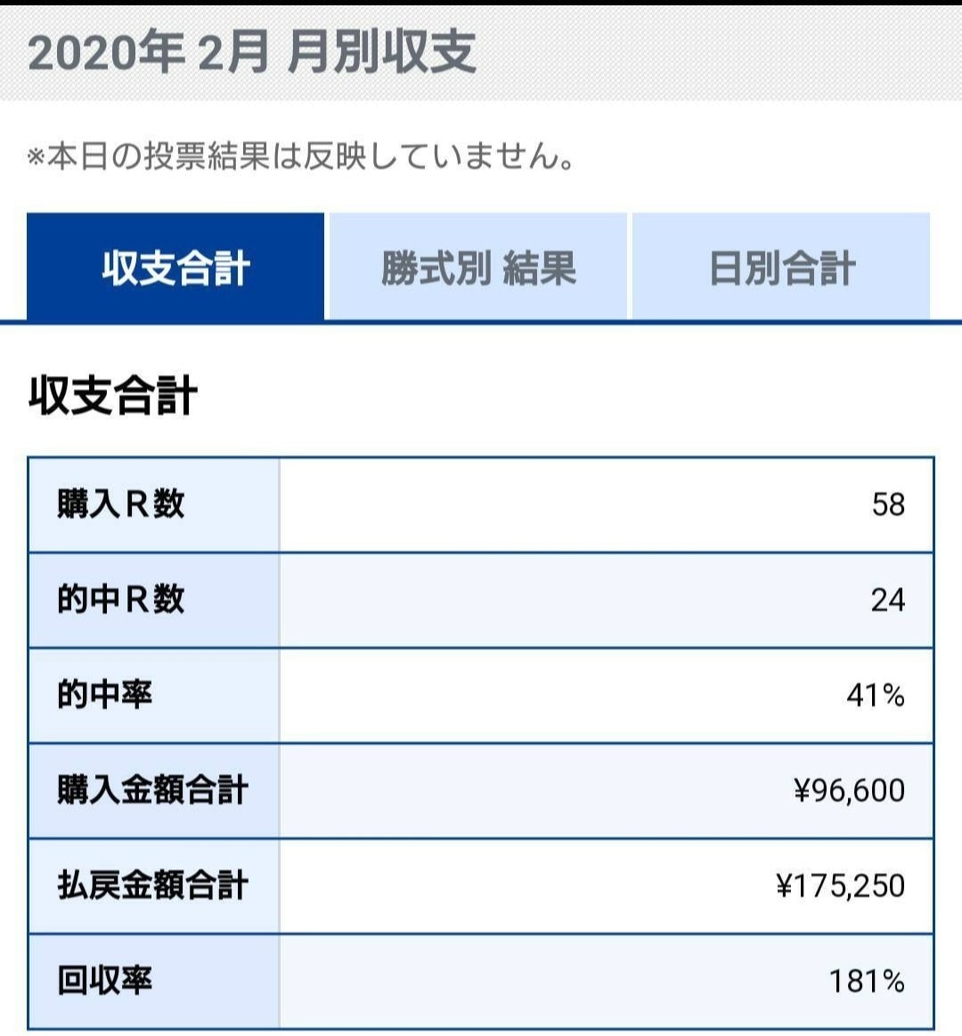 1ヶ月間の競艇ボートレース予想します 競艇を副収入や小遣い稼ぎに当てませんか！ イメージ3