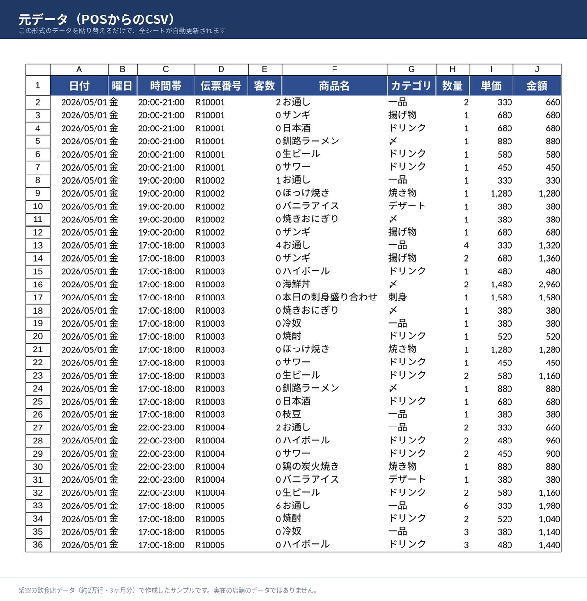 毎月のExcel集計作業を自動化します データを貼るだけ。手集計を数式で自動化します。 イメージ5