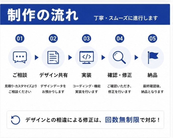 意味ある構造でお求め効果を生むHP制作をいたします 世界観×集客動線設計であなたの求める効果を イメージ4