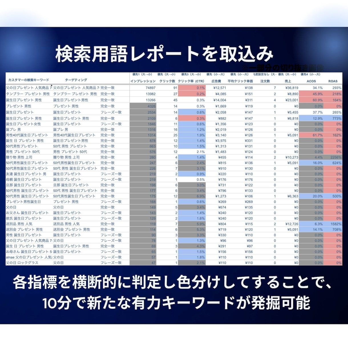 Amazonキーワード分析ツールを提供ます ２０２５年１１月３０日までのココナラ初出品特別価格で提供 イメージ4
