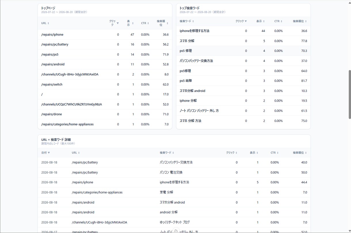 SEO見える化・AI改善画面を作ります ～SC・GA4連携からAI改善・PDFまで～ イメージ3
