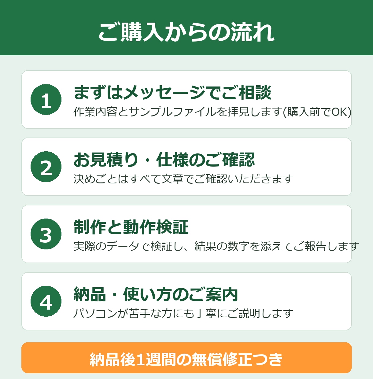 毎月のエクセル作業をマクロVBAで自動化します バラバラな表の集計・転記・整形をボタン一つで終わらせます イメージ2