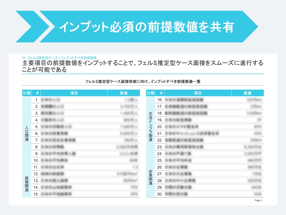 外資戦略コンサル在籍者がケース面接対策します 戦略・総合コンサルのケース面接に向けたノウハウを伝授します イメージ7