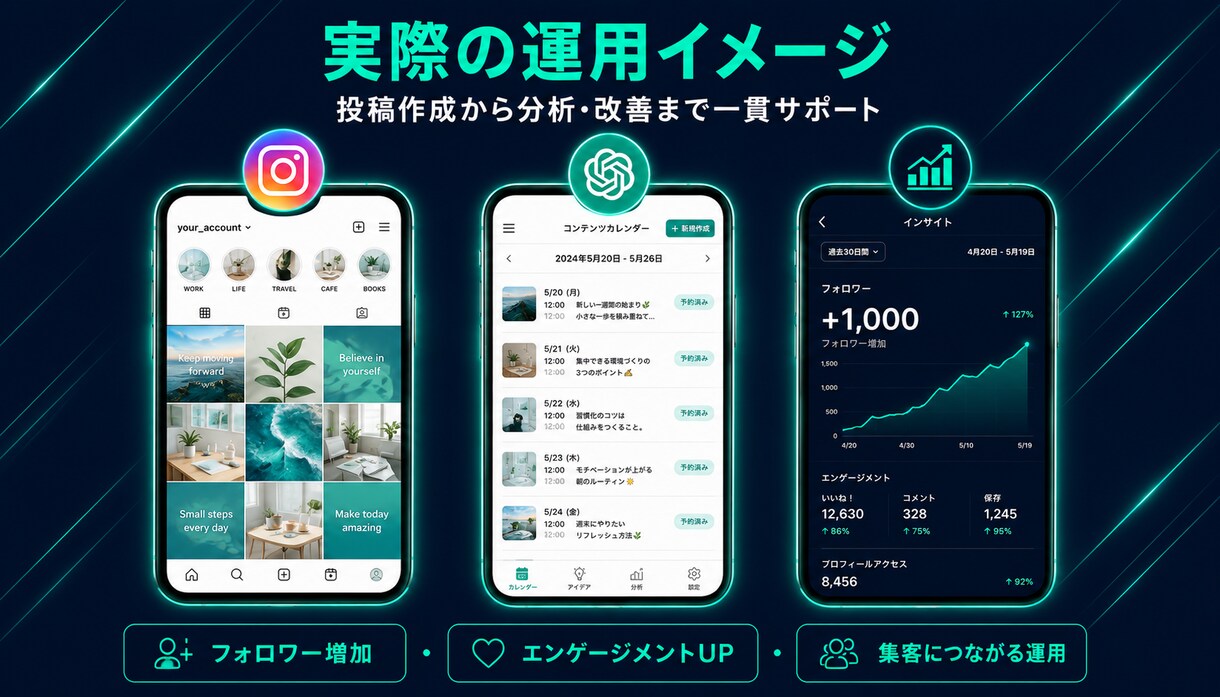 丸投げok ai生成を活用してReels制作します Kling×CapCutで映える！毎月安定納品対応可 イメージ4