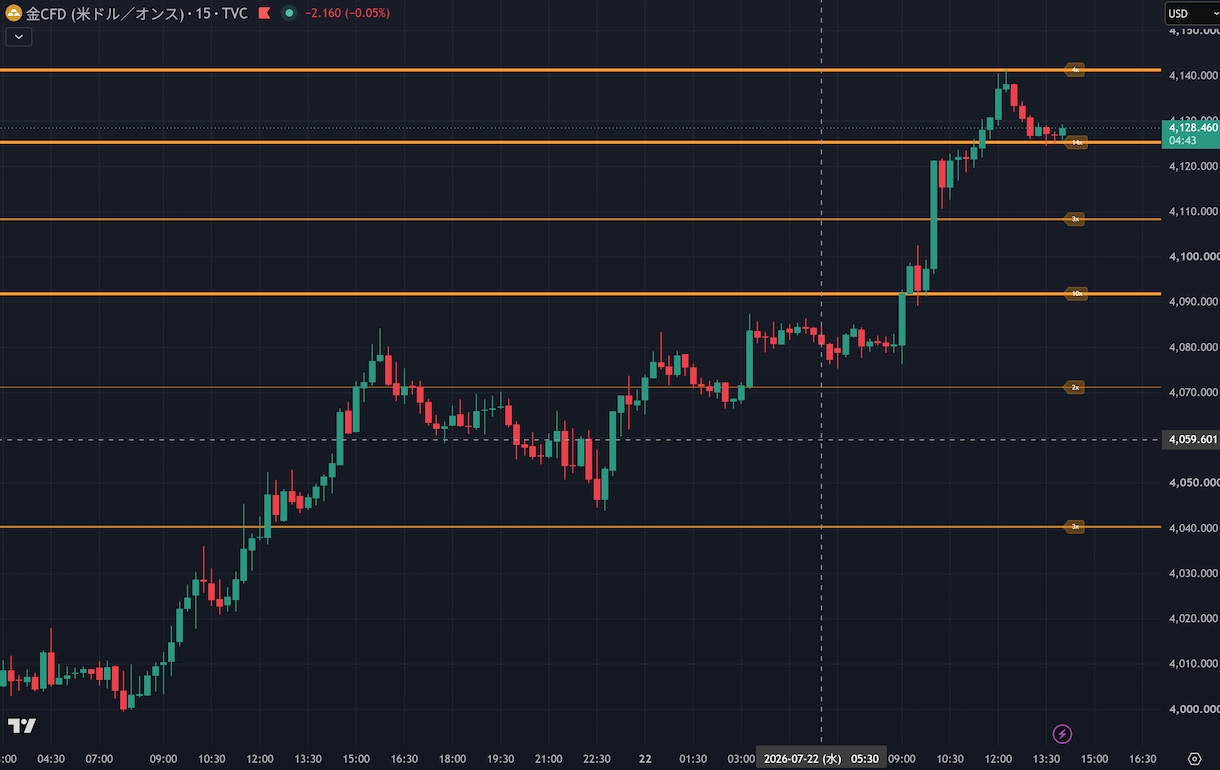 TradingViewで手法をインジにします 言葉にできる手法を、動くインジに翻訳します。v6対応。 イメージ5