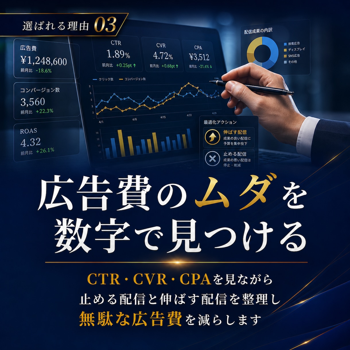 年商1億の現役マーケターがMeta広告を運用します 毎月の”集客”を安定/”売上UP”したい方にオススメです イメージ5