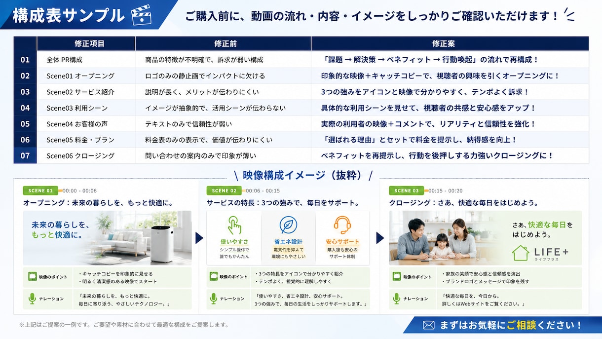 プロが購入前に構成提案！動画を企画から制作します 内容が決まっていなくてもOK。構成・台本からご提案します イメージ4