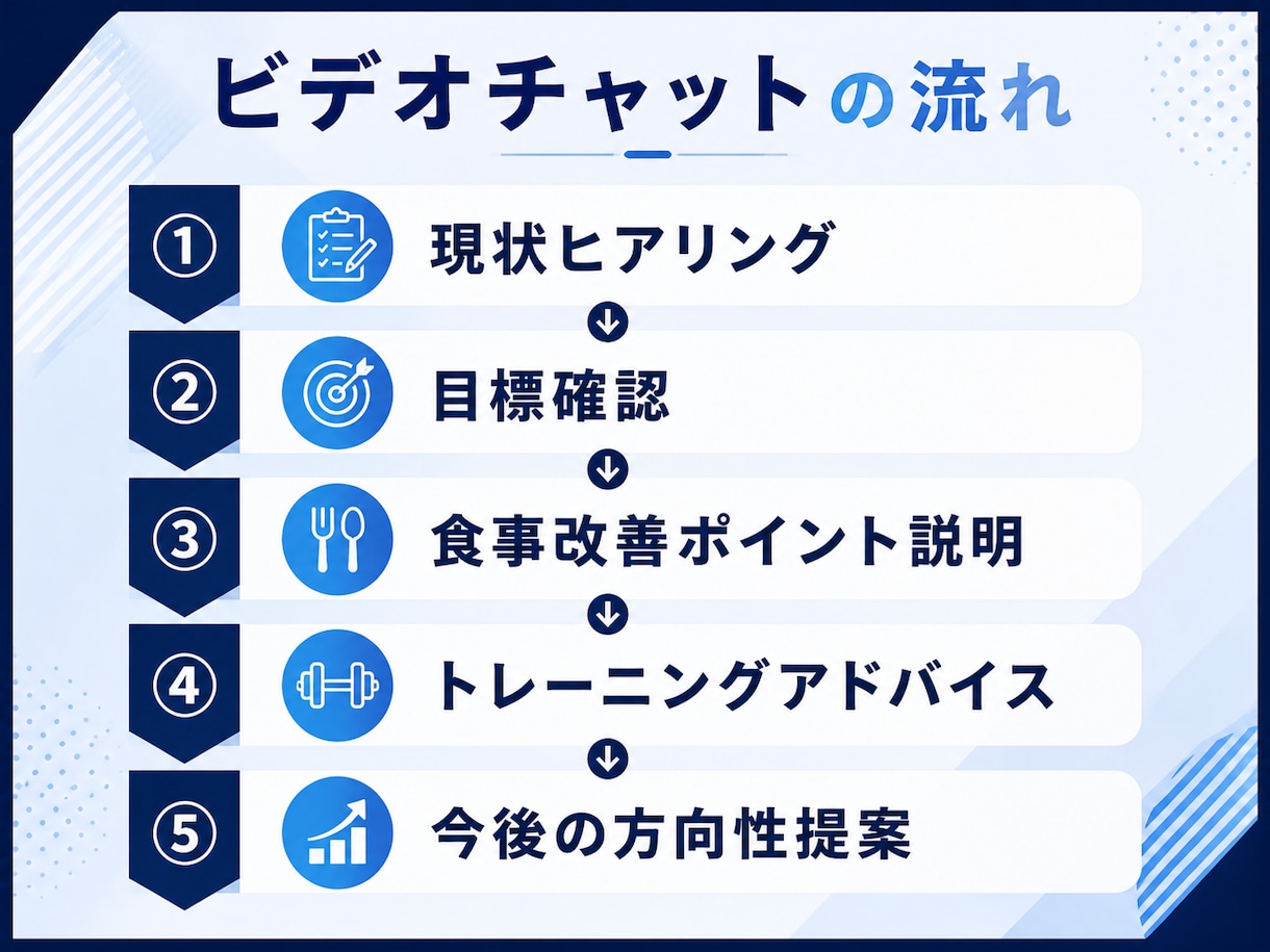 食べながら痩せるダイエットのコツを伝授します 筋肉をつけて格好良く痩せましょう。 イメージ5