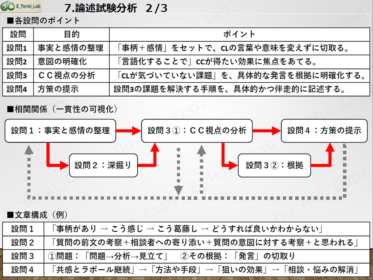 キャリコン論述対策＋AI学習診断アプリを提供します 87ページの図解＋AI学習診断アプリで答案の考え方が身につく イメージ5