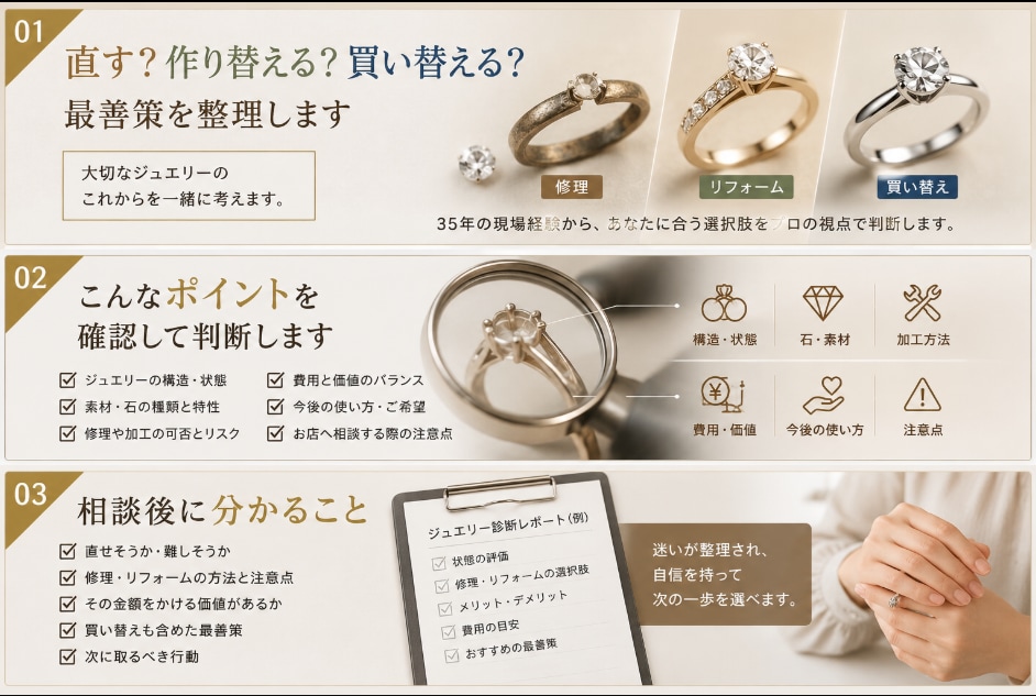 修理？買い替え？リフォーム？最善策を判断しますます 35年の現場経験から、修理・リフォーム前の選択肢を整理します イメージ1