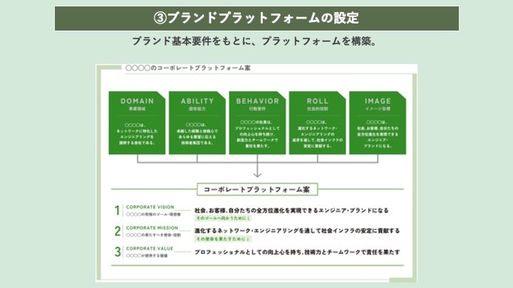 AIにはなし得ないブランディング支援をします 企業・ブランドの価値整理〜ミッション／ビジョン／バリュー イメージ5