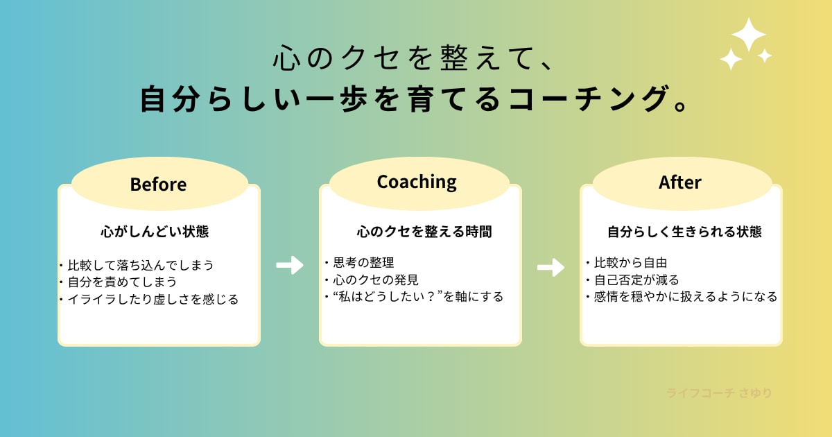 コーチングで心のクセを整えて自分軸を育てます 感情に振り回されない自分軸を育てる60分 イメージ2