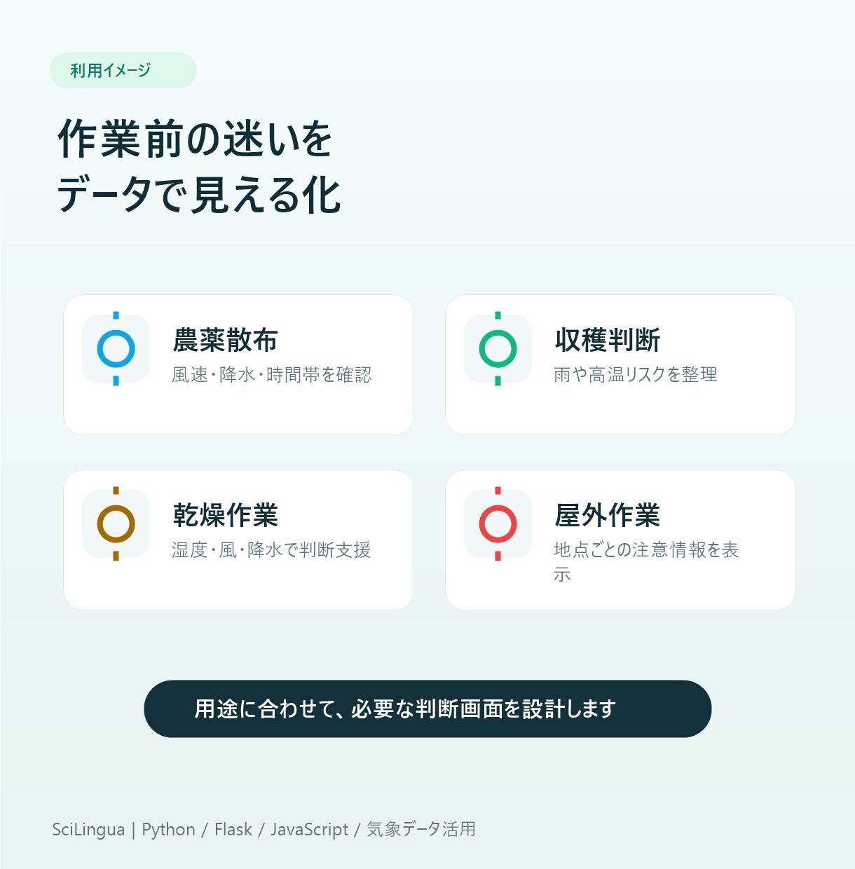 気象データ活用Webアプリ作ります 農業・漁業の作業判断を支援します イメージ4