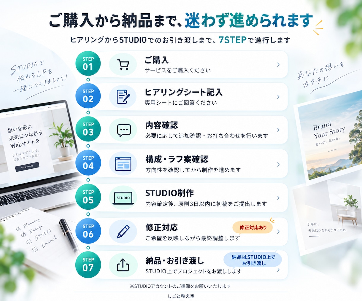 STUDIOで伝わるLPを制作します 情報整理からサポートします。初めてでも進めやすいLP制作。 イメージ2