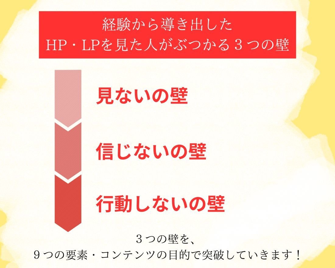 WEBサイトのワイヤーフレーム作成します 成果重視型のHP・LPの構成（ワイヤーフレーム）作成を代行 イメージ5