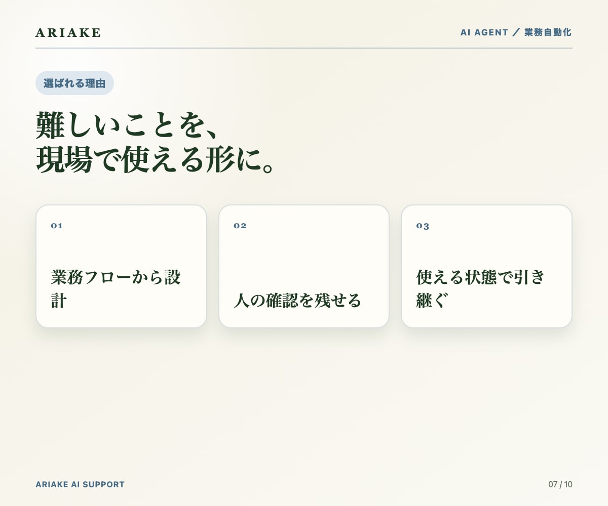 仕事を任せられる専用AIエージェント作ります まずはご相談ください。任せられるかの見極めからどうぞ イメージ7