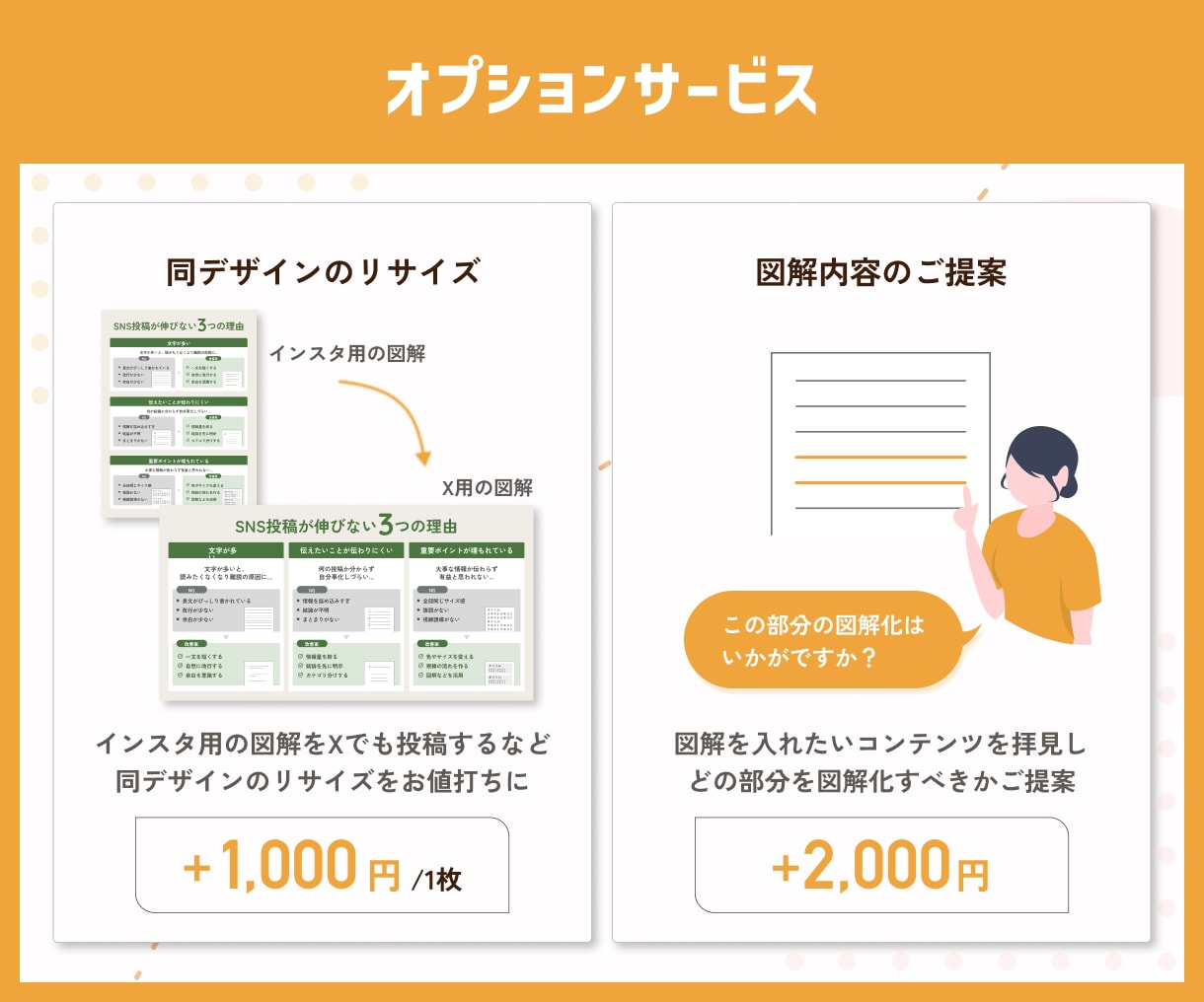 SNS（X、インスタ等）の伝わる図解を作成します Xやインスタ、ブログ（noteなど）、プレゼント配布など！ イメージ8