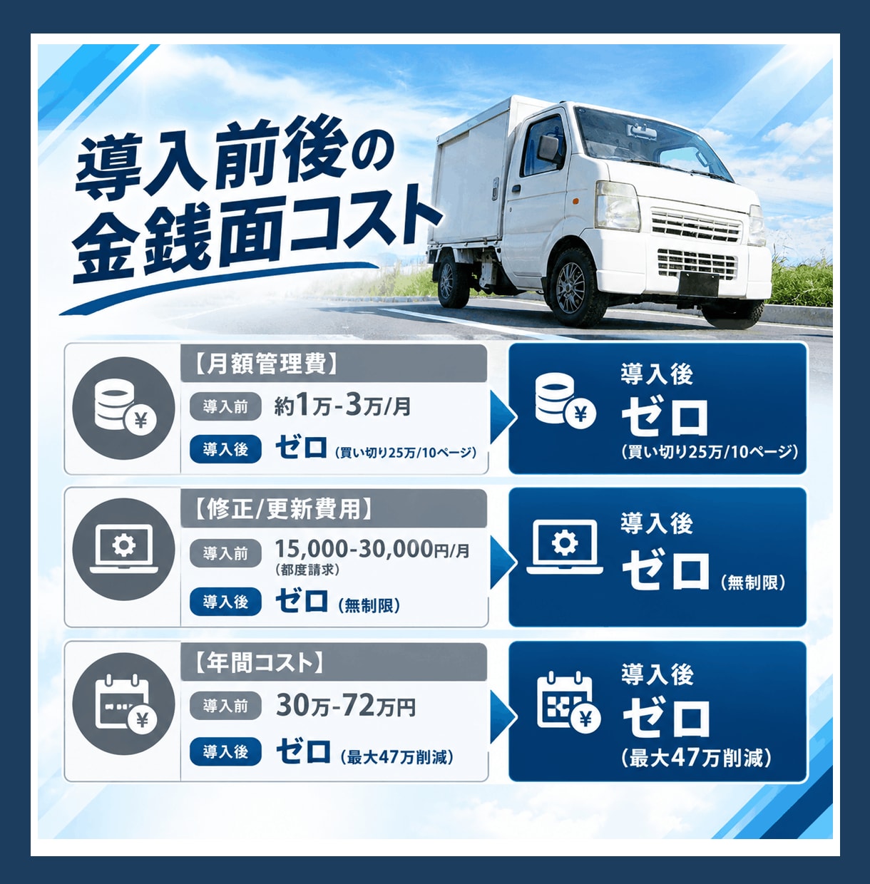 運送会社の採用/新規開拓の自社更新サイトを作ります 名刺代わりダメ！更新が即日反映の便利サイトで問合せアップ イメージ8