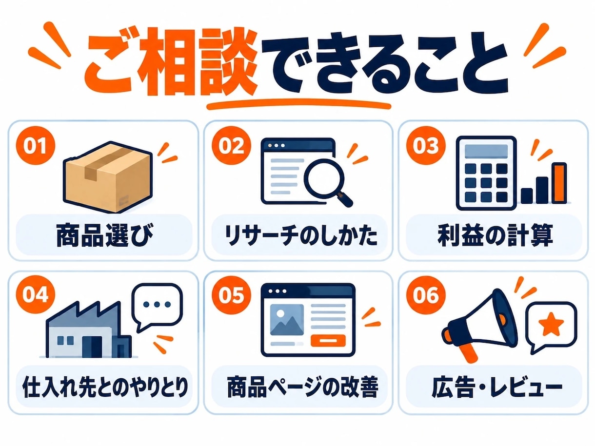 Amazon OEMの悩みを一緒に整理します 商品選び・利益計算・売れない原因を一緒に考えます イメージ3