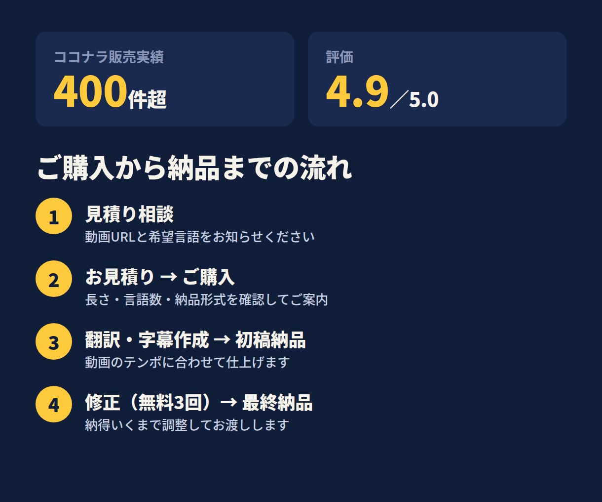 海外視聴者に届く自然な多言語字幕を作成します 直訳ではなく「伝わる」字幕へ｜AI字幕修正も対応 イメージ5