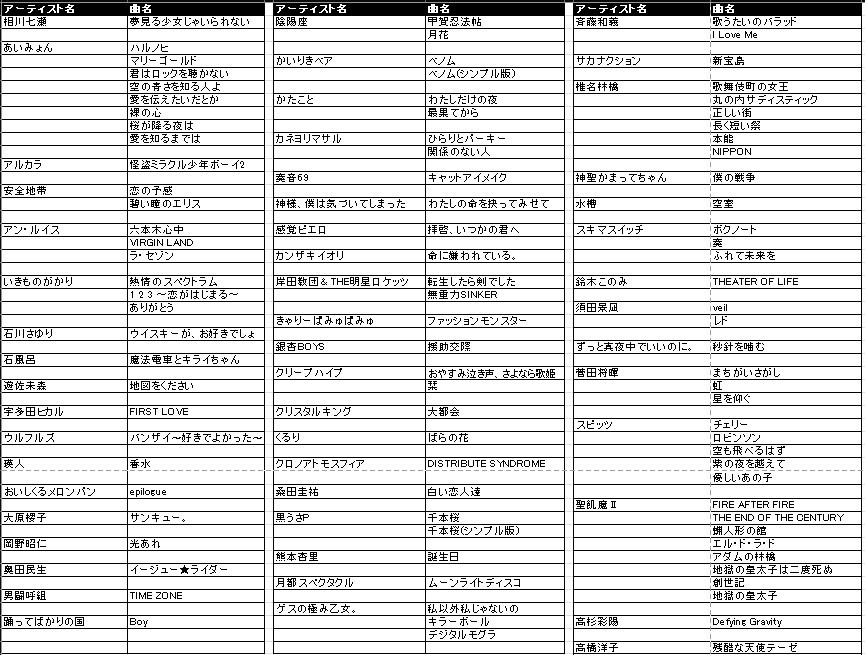 ドラム楽譜(1500円/2曲)を販売します 作成済みの楽譜リスト中からお選び頂くサービスです！ イメージ2