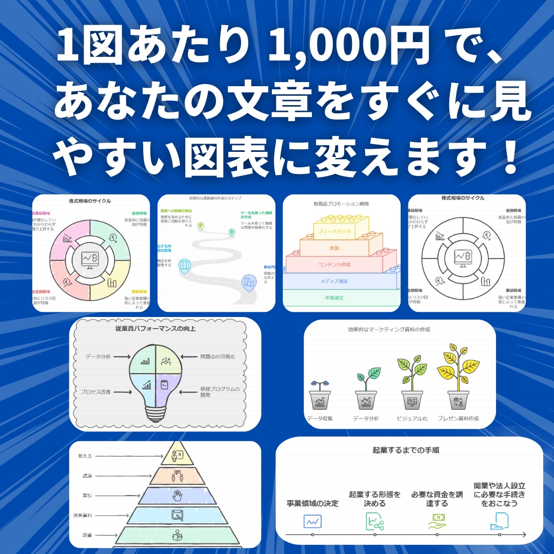 あなたの文章をオシャレな図表にします ---資料に差し込む図表をデータで納品します！--- イメージ1