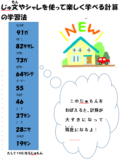 ＰＤＦ(音声)でシャレ九九＆魔法のじゅ文を送ります 九九は３６個覚えるだけでＯＫ！このじゅ文で算数が得意になる！ イメージ3