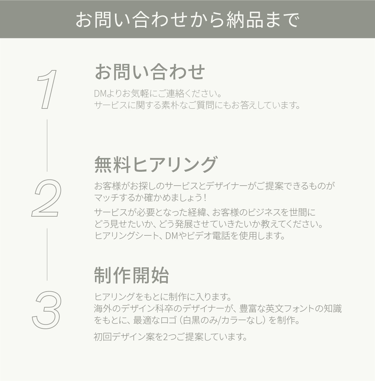 お得！シンプル＆インパクトな海外風ロゴ制作します 海外デザイン科卒！商用利用可・著作権譲渡 イメージ3