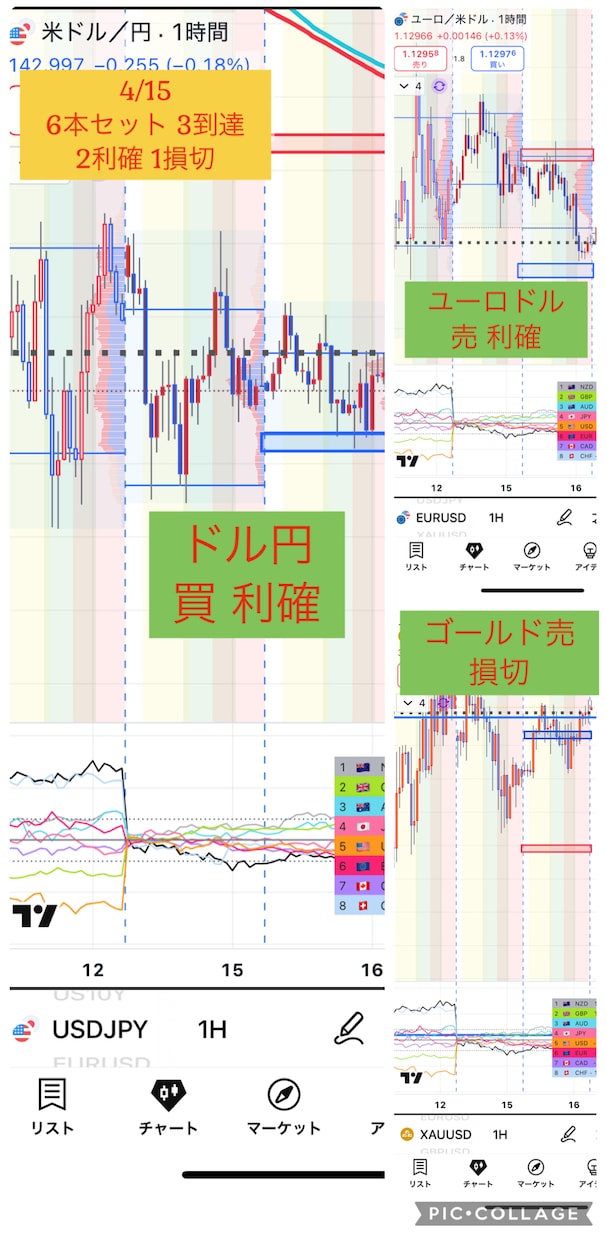 忙しい方にピッタリのトレード方法教えます 毎朝30分だけチャートを見て後は放置のトレード！ イメージ4