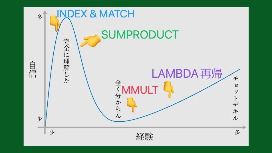Excel関数強者への道、教えます スピル・配列・LAMBDA関数まで何でもレッスンします イメージ1