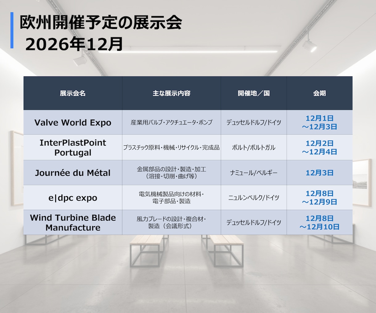 欧州展示会を視察代行❗️資料収集やヒアリングします オランダ在住日本人が現地企業の本音情報を丁寧に英語ヒアリング イメージ4