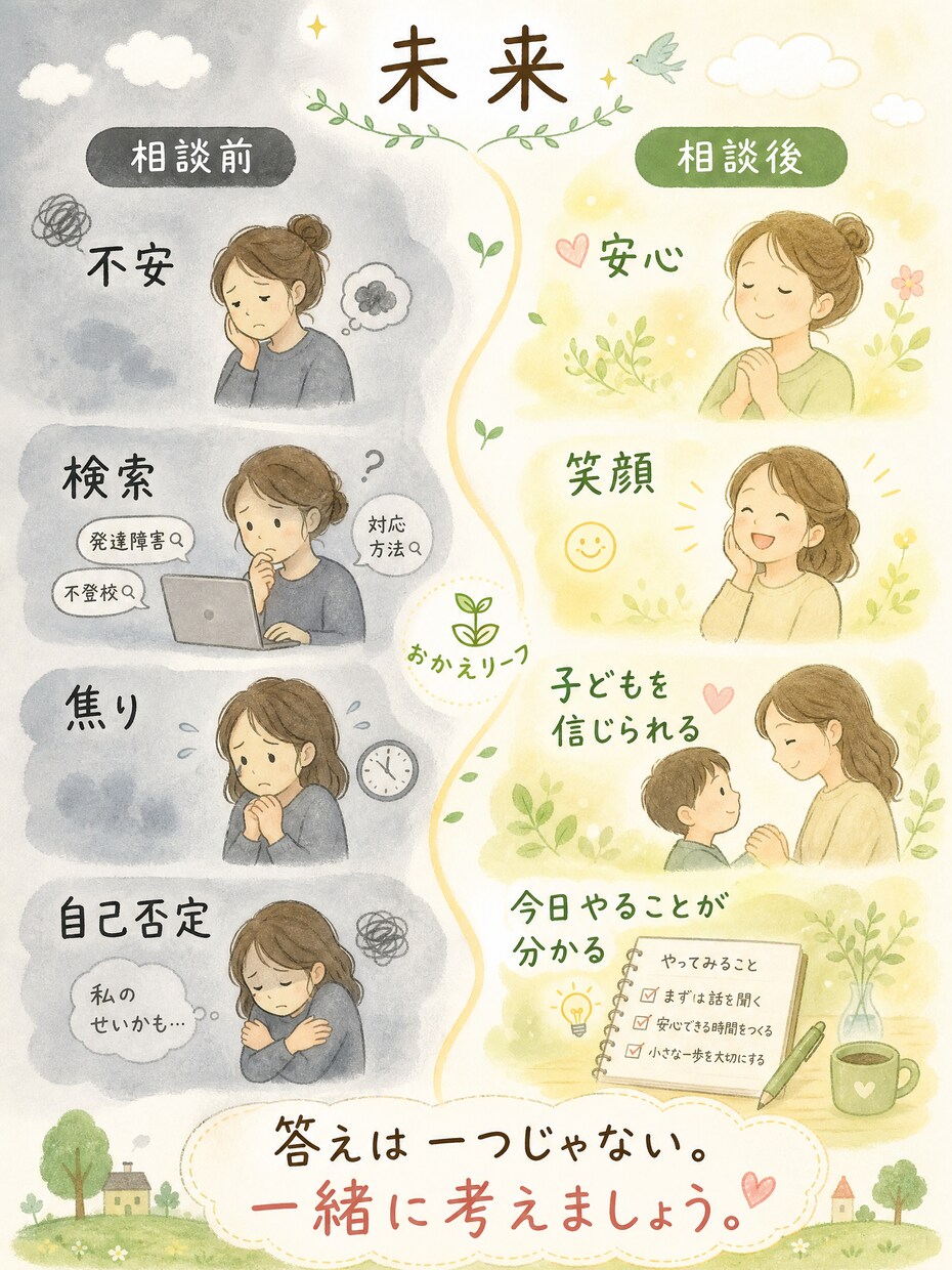気になるお子さんの悩み、一人で抱えず一緒に考えます 明日が楽しみになる子育てを。一人で悩まなくて大丈夫。 イメージ5