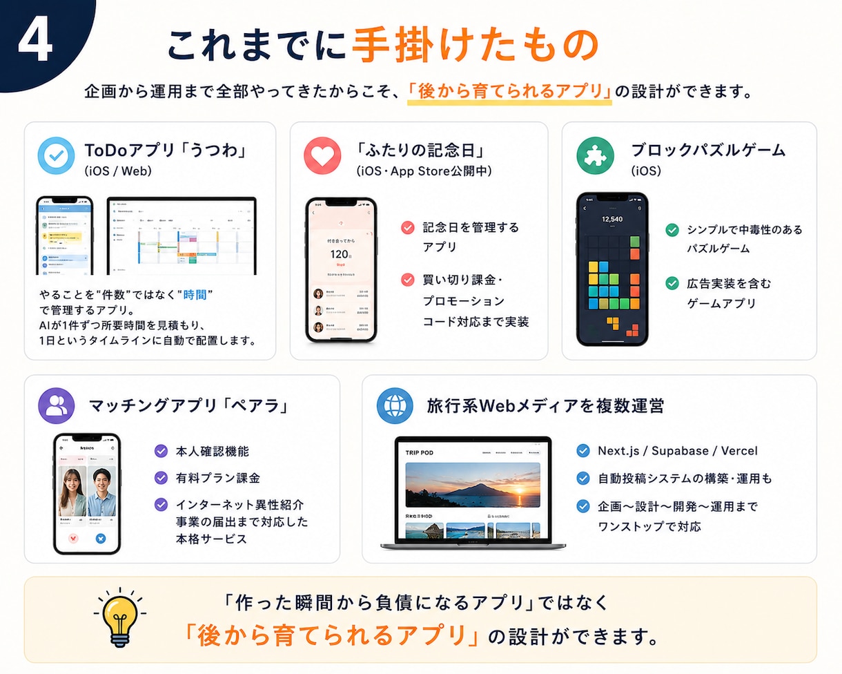 あなたのアイデアを、最短3日で触れるアプリにします App Store / Google Play 対応可能 イメージ4