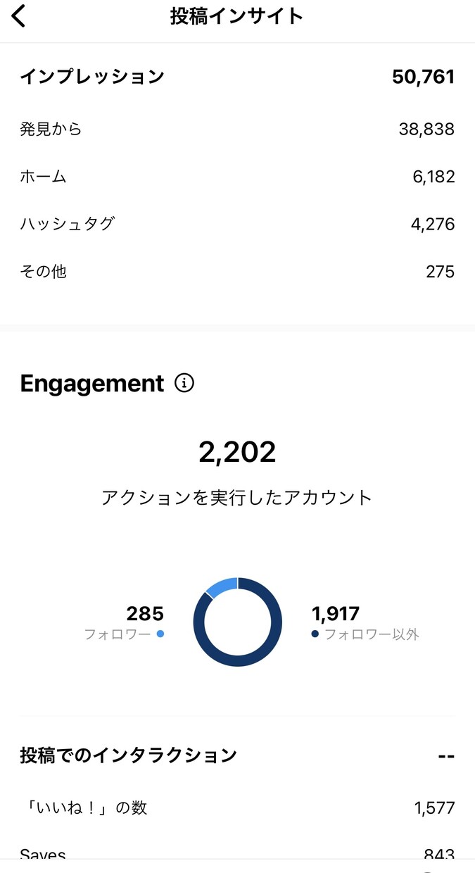Instagramのいいね・フォロー代行します 『いいね』『フォロー』を他社よりも多く、安価で実施します！ イメージ9