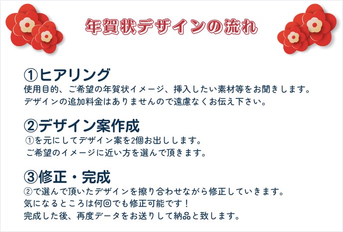 素材持込無料！年賀状オリジナルデザインします 【デザイン修正無制限】和風からポップまで、昨年度サンプル有 イメージ5