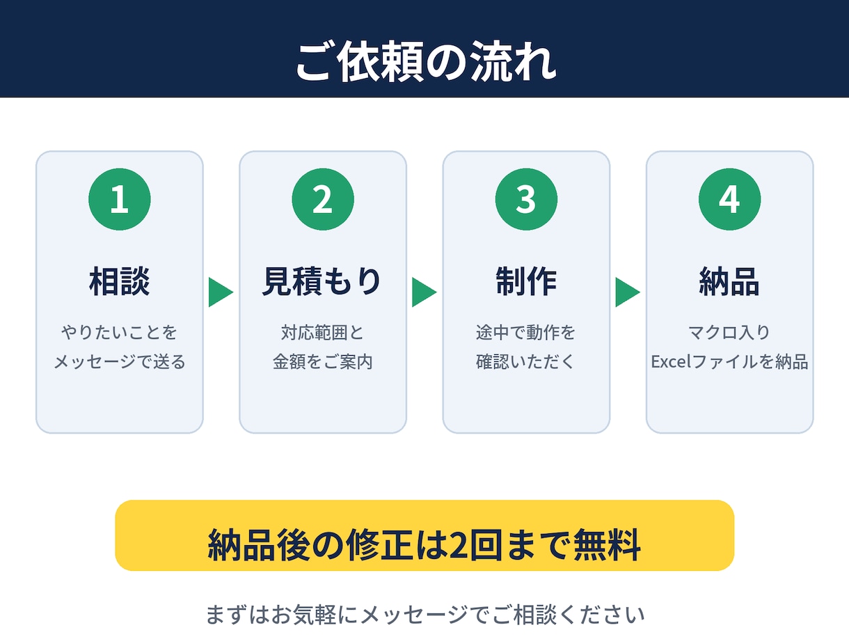 Excelマクロ(VBA)で作業を自動化します 製造業の現場経験者が帳票・集計の作業を自動化 イメージ3