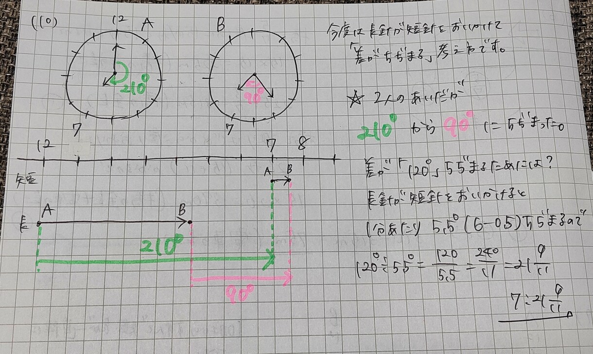 指導歴15年のプロがオンラインで家庭教師します 女子御三家卒＆大手受験塾指導経験者が中学受験を本格サポート イメージ2