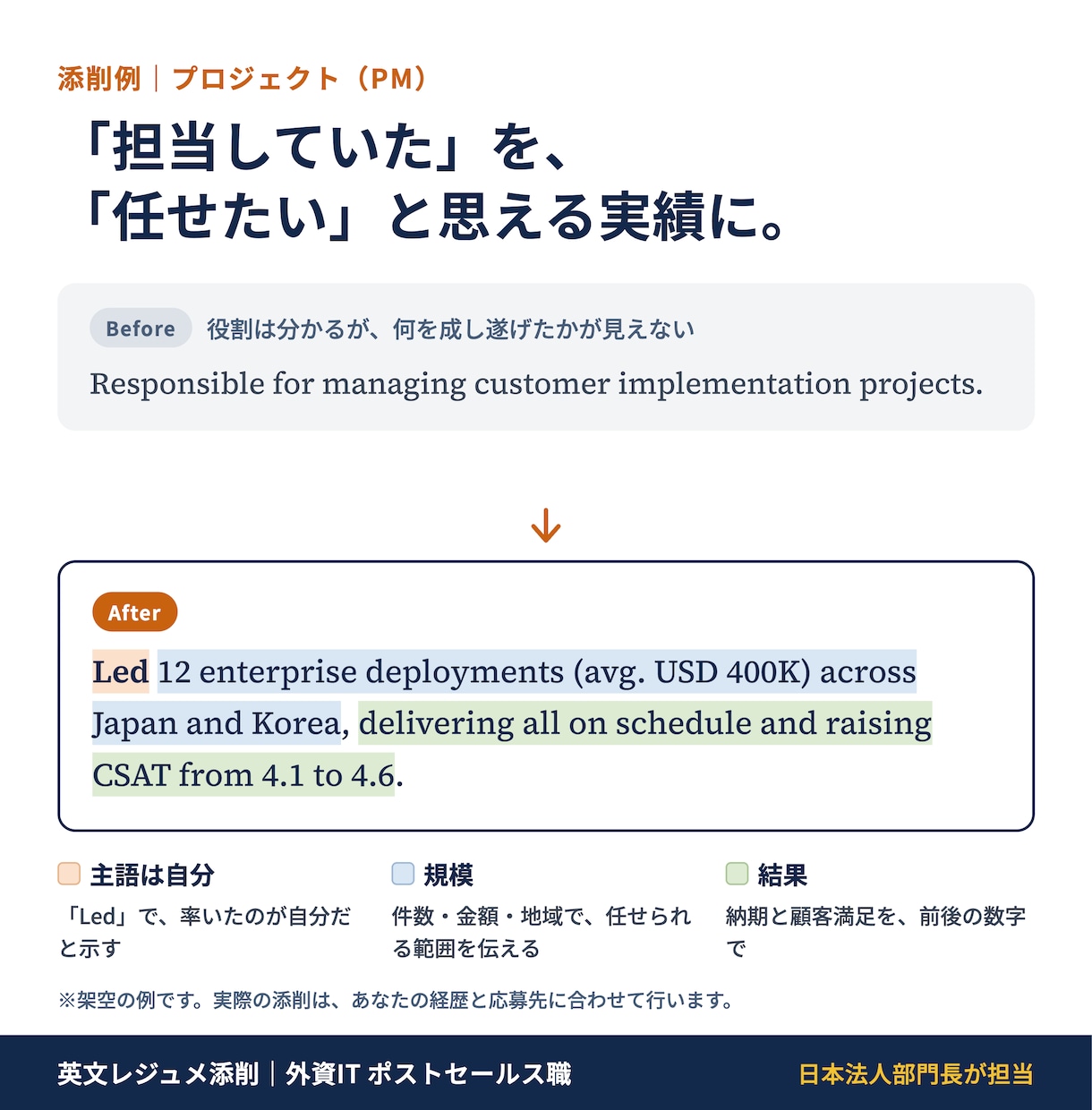 外資IT採用責任者が英文レジュメを添削します ⭐️先着５名限定価格  特に外資IT ポストセールス職向け イメージ5