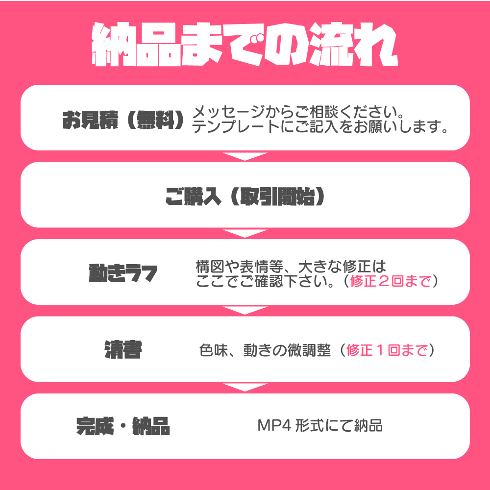 Vtuber様向け！ループアニメーション制作します 配信活動で使えるあなただけのアニメーションを制作します イメージ5