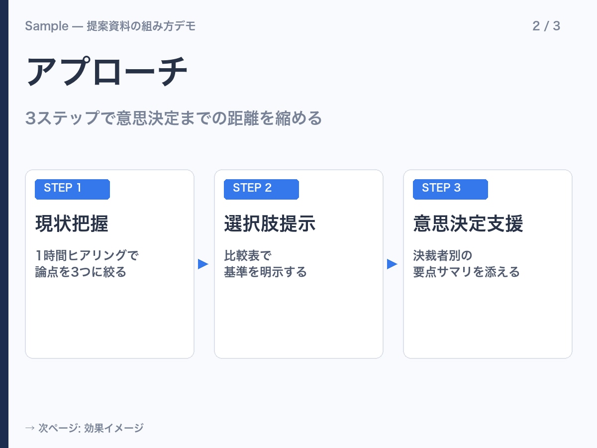 Webスクレイピングでデータ収集を代行します 1サイトのスポット収集から定期自動化まで イメージ3