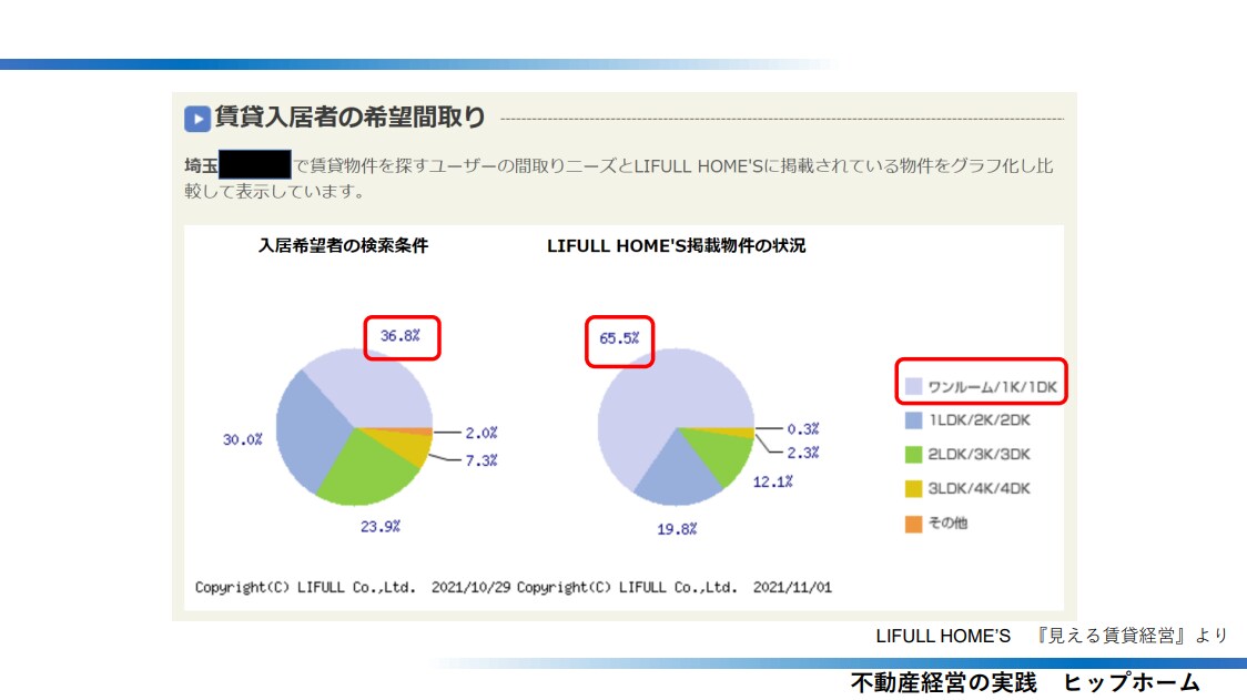 不動産投資の賃料査定・家賃査定いたします 不動産コンサルのノウハウを濃縮還元 イメージ5