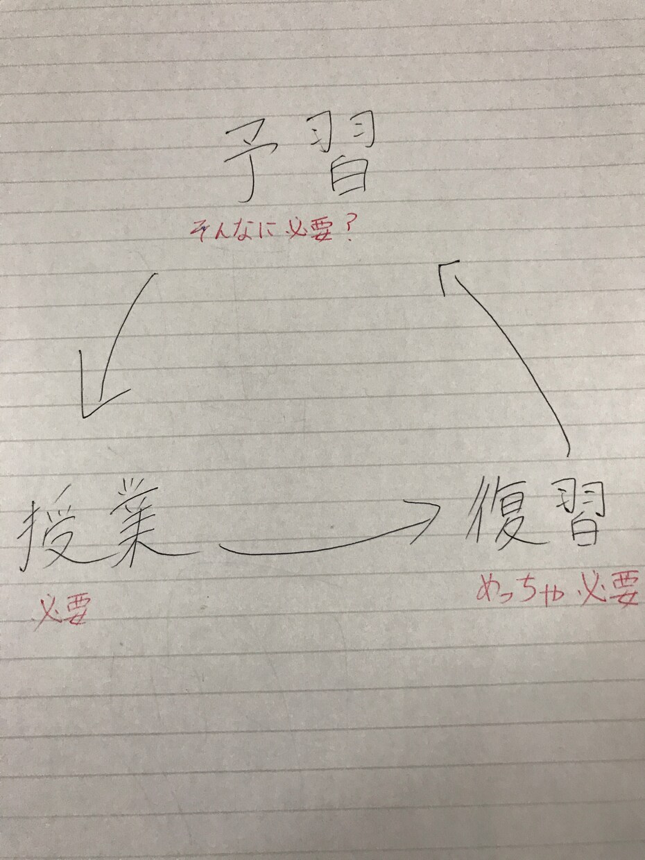 中学校までの勉強をサポートします 成績が伸びない方にオススメです イメージ1